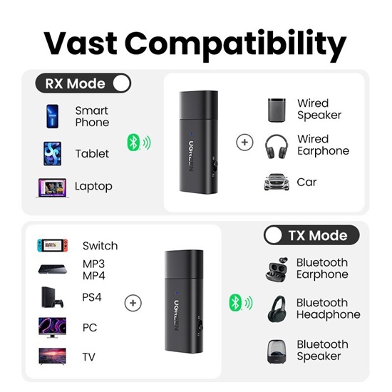 Bộ nhận/phát âm thanh Bluetooth 5.1 UGREEN CM523 - 60300 | Biến loa thường thành loa Bluetooth, truyền xa đến 10m